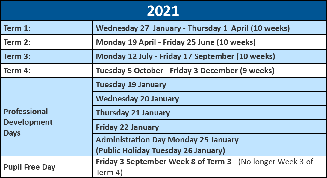 Term Dates